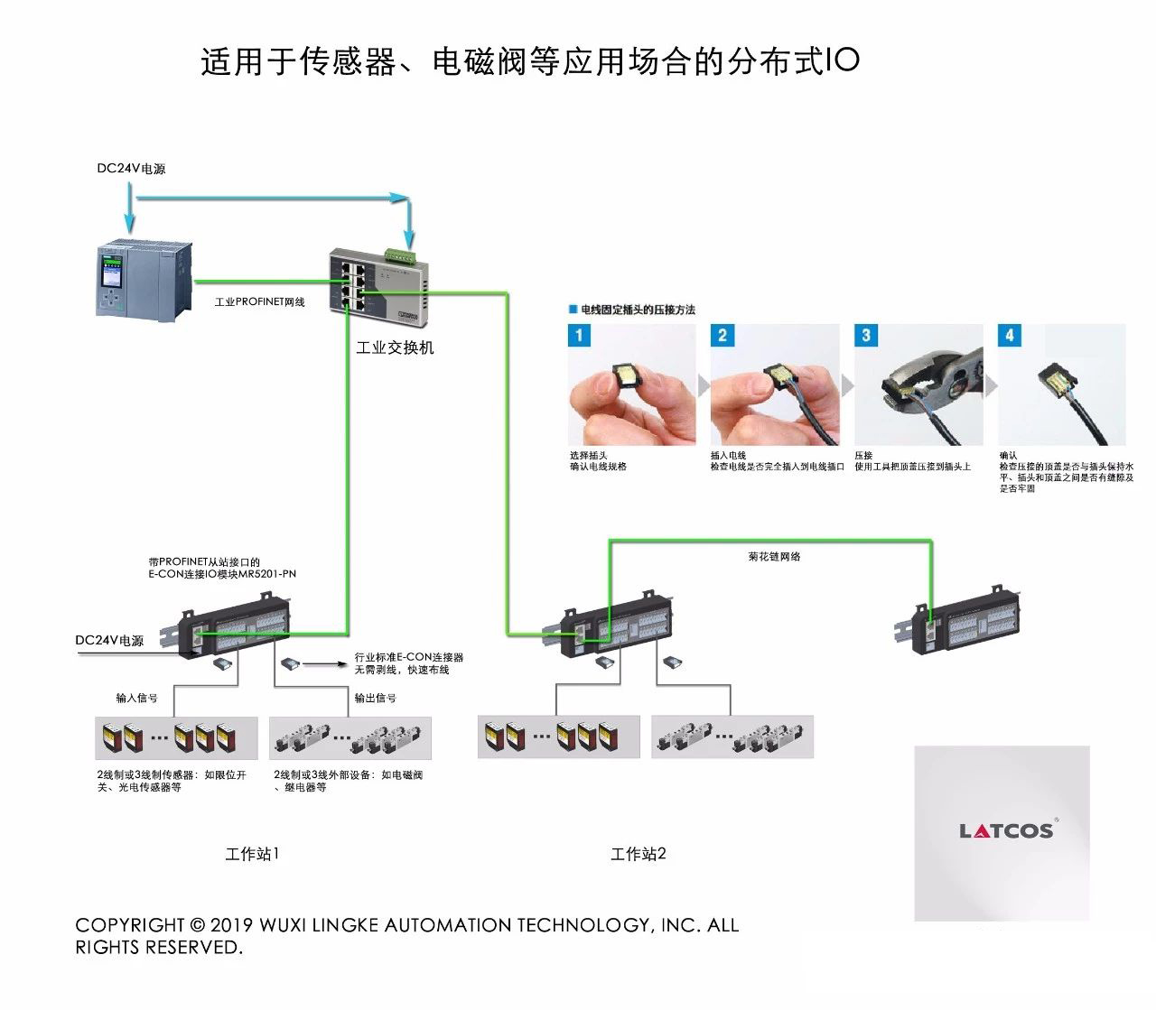 適用于傳感器、電磁閥等應(yīng)用場合的分布式IO